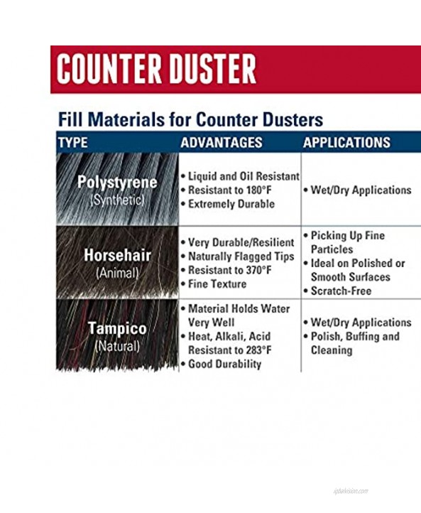 Weiler 44004 8 Counter Duster Grey Tampico Fill Medium Brushing Pack of 12